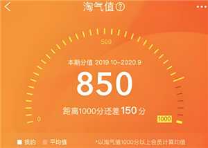 淘宝淘气值有什么作用 淘宝淘气值会不会下降 淘宝淘气值有什么作用 淘宝淘气值会不会下降