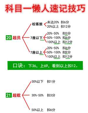 驾考宝典科目一和真实考试一样吗 驾考宝典科目一考试技巧和口诀 驾考宝典科目一和真实考试一样吗 驾考宝典科目一考试技巧和口诀