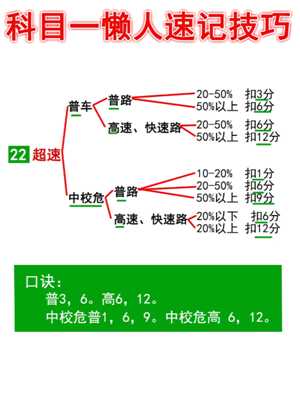 驾考宝典科目一和真实考试一样吗 驾考宝典科目一考试技巧和口诀 驾考宝典科目一和真实考试一样吗 驾考宝典科目一考试技巧和口诀