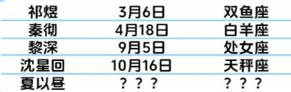恋与深空男主介绍 恋与深空男主人气排名 恋与深空男主介绍 恋与深空男主人气排名