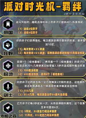 金铲铲之战派对时光机攻略 金铲铲之战派对时光机有哪些羁绊 金铲铲之战派对时光机攻略 金铲铲之战派对时光机有哪些羁绊