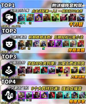 金铲铲之战派对时光机攻略 金铲铲之战派对时光机有哪些羁绊 金铲铲之战派对时光机攻略 金铲铲之战派对时光机有哪些羁绊