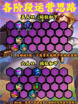 金铲铲之战时光机模式怎么玩 金铲铲时光机模式8比特怎么打爆 金铲铲之战时光机模式怎么玩 金铲铲时光机模式8比特怎么打爆