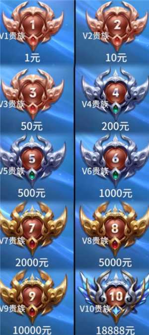王者荣耀v10要充多少钱 王者荣耀v10要多少贵族积分 王者荣耀v10要充多少钱 王者荣耀v10要多少贵族积分