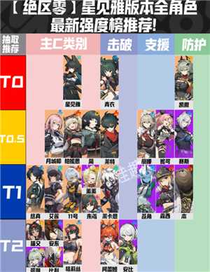 绝区零新手攻略 绝区零新手选择什么角色