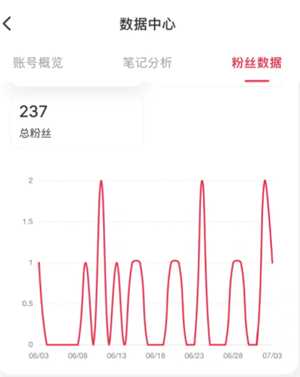 小红书能看到访客记录吗 小红书能看到谁浏览过我吗 小红书能看到访客记录吗 小红书能看到谁浏览过我吗