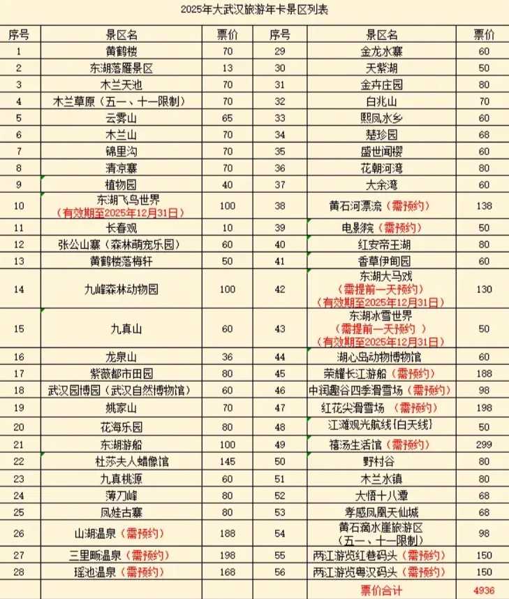 武汉旅游年卡多少钱一张 武汉年卡包括哪些景点 武汉旅游年卡多少钱一张 武汉年卡包括哪些景点