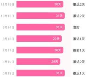 美柚记录月经准不准 美柚记录月经怎么修改