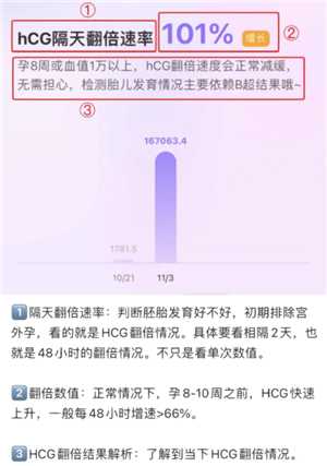 美柚记录hcg孕酮在哪看 美柚记录hcg翻倍怎么看 美柚记录hcg孕酮在哪看 美柚记录hcg翻倍怎么看
