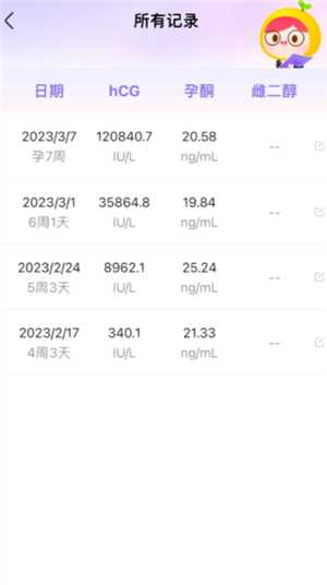 美柚记录hcg孕酮在哪看 美柚记录hcg翻倍怎么看 美柚记录hcg孕酮在哪看 美柚记录hcg翻倍怎么看