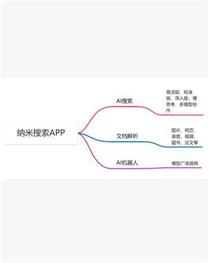 纳米AI搜索需要付费吗 纳米AI搜索安全吗 纳米AI搜索需要付费吗 纳米AI搜索安全吗