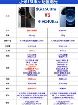 小米15ultra发布日期和价格 小米15ultra参数配置