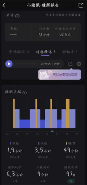 小睡眠记录呼噜声准吗 小睡眠记录睡眠是整晚开着手机吗 小睡眠记录呼噜声准吗 小睡眠记录睡眠是整晚开着手机吗