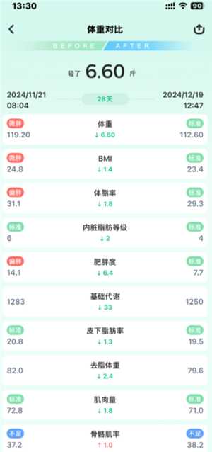 薄荷健康的食物营养准吗 薄荷健康的推荐热量是基础代谢吗 薄荷健康的食物营养准吗 薄荷健康的推荐热量是基础代谢吗