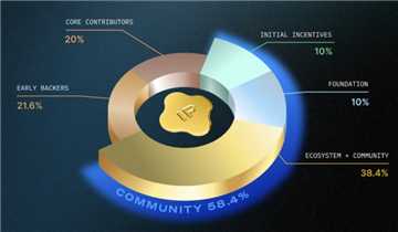 ip币的创始人是谁 ip币是什么