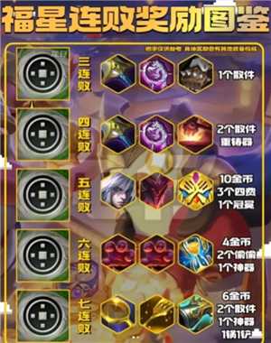 金铲铲之战福星连败奖励一览表 金铲铲之战福星段位等级表 金铲铲之战福星连败奖励一览表 金铲铲之战福星段位等级表