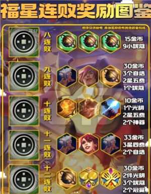 金铲铲之战福星连败奖励一览表 金铲铲之战福星段位等级表 金铲铲之战福星连败奖励一览表 金铲铲之战福星段位等级表