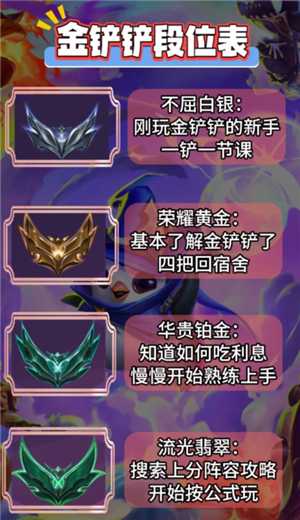 金铲铲之战福星连败奖励一览表 金铲铲之战福星段位等级表 金铲铲之战福星连败奖励一览表 金铲铲之战福星段位等级表