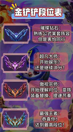 金铲铲之战福星连败奖励一览表 金铲铲之战福星段位等级表 金铲铲之战福星连败奖励一览表 金铲铲之战福星段位等级表