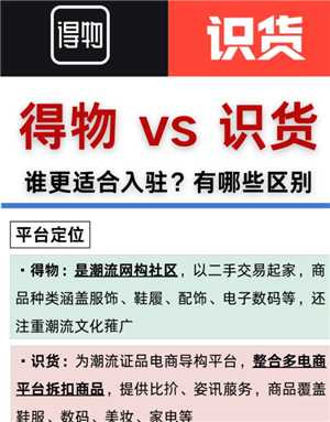 识货和得物哪个更可靠 识货和得物区别 识货和得物哪个更可靠 识货和得物区别