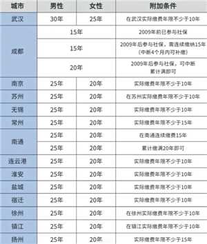 医保交的多少年才能享受终身医保 医保交够25年就不用交了吗 医保交的多少年才能享受终身医保 医保交够25年就不用交了吗