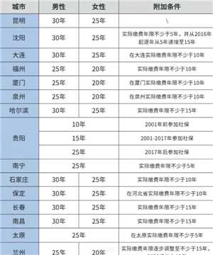 医保交的多少年才能享受终身医保 医保交够25年就不用交了吗 医保交的多少年才能享受终身医保 医保交够25年就不用交了吗