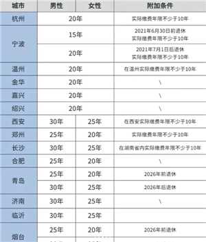 医保交的多少年才能享受终身医保 医保交够25年就不用交了吗 医保交的多少年才能享受终身医保 医保交够25年就不用交了吗