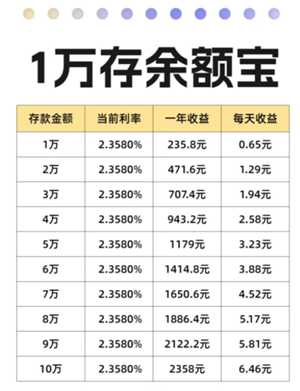 支付宝余额宝一万一天收益多少 支付宝余额宝收益怎么算
