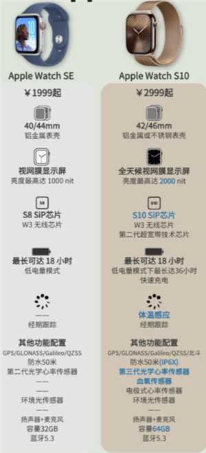 苹果手表se和s10的区别 苹果手表se和s10哪个值得入手 苹果手表se和s10的区别 苹果手表se和s10哪个值得入手