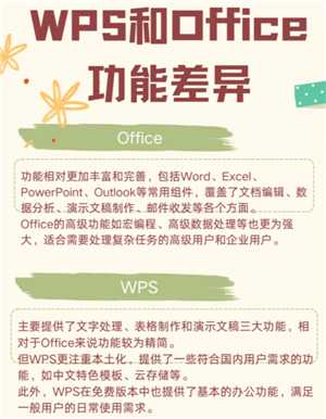 WPSOffice跟Office有什么区别 WPSOffice跟Office哪个好