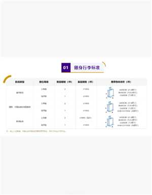 吉祥航空行李携带规定 吉祥航空行李托运多少公斤免费