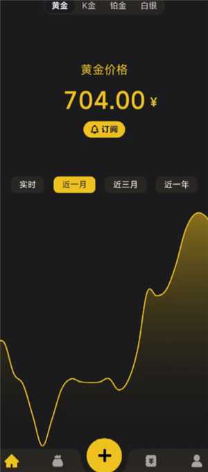 金价上涨人民币也上涨吗 金价上涨人民币是贬值还是升职 金价上涨人民币也上涨吗 金价上涨人民币是贬值还是升职