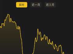金价还会继续上涨吗 金价还会降到三百多吗