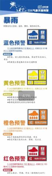 地震预警在手机里怎么设置 地震预警红色等级的信号意义 地震预警在手机里怎么设置 地震预警红色等级的信号意义