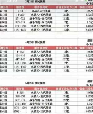 无尽冬日移民规则 无尽冬日移民流程详细步骤