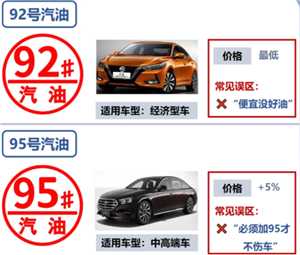 92号油和95号油有什么区别 92号油可以和95号油混加吗
