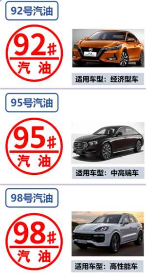 98号油用于什么车 98号油和95号油有什么区别 98号油用于什么车 98号油和95号油有什么区别
