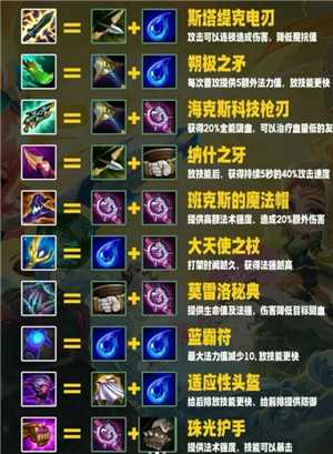 金铲铲之战装备怎么买 金铲铲之战装备合成表 金铲铲之战装备怎么买 金铲铲之战装备合成表