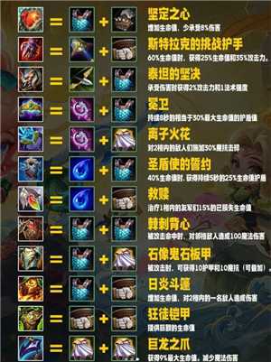 金铲铲之战装备怎么买 金铲铲之战装备合成表 金铲铲之战装备怎么买 金铲铲之战装备合成表