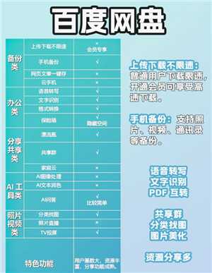 百度网盘照片会泄露吗 百度网盘照片会被别人看到吗 百度网盘照片会泄露吗 百度网盘照片会被别人看到吗