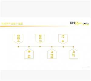 敦煌网怎么入驻 敦煌网跨境电商入门完整版教程 敦煌网怎么入驻 敦煌网跨境电商入门完整版教程