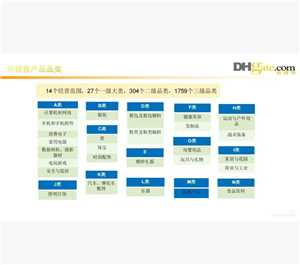 敦煌网怎么入驻 敦煌网跨境电商入门完整版教程 敦煌网怎么入驻 敦煌网跨境电商入门完整版教程