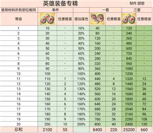 无尽冬日专精能源石消耗表 无尽冬日专精能源石使用条件 无尽冬日专精能源石消耗表 无尽冬日专精能源石使用条件