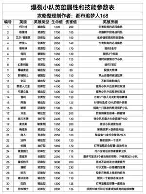 爆裂小队好玩吗 爆裂小队怎么玩