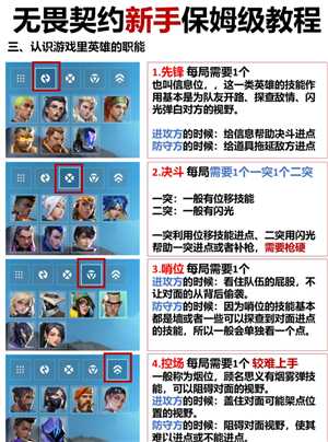 无畏契约新手攻略 无畏契约准星推荐 无畏契约新手攻略 无畏契约准星推荐