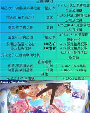 2025王者五五开黑节有什么活动  王者五五开黑节返场皮肤2025