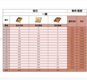 无尽冬日宝石升级攻略 无尽冬日宝石怎么升最划算 无尽冬日宝石升级攻略 无尽冬日宝石怎么升最划算