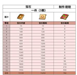 无尽冬日宝石升级攻略 无尽冬日宝石怎么升最划算 无尽冬日宝石升级攻略 无尽冬日宝石怎么升最划算