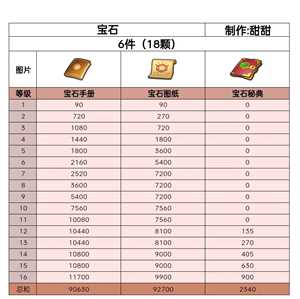 无尽冬日宝石升级攻略 无尽冬日宝石怎么升最划算 无尽冬日宝石升级攻略 无尽冬日宝石怎么升最划算