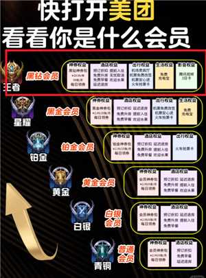 美团黑钻会员怎么获得 美团黑钻会员要消费多少钱 美团黑钻会员怎么获得 美团黑钻会员要消费多少钱